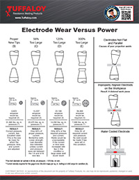 Electrode Wear Versus Power